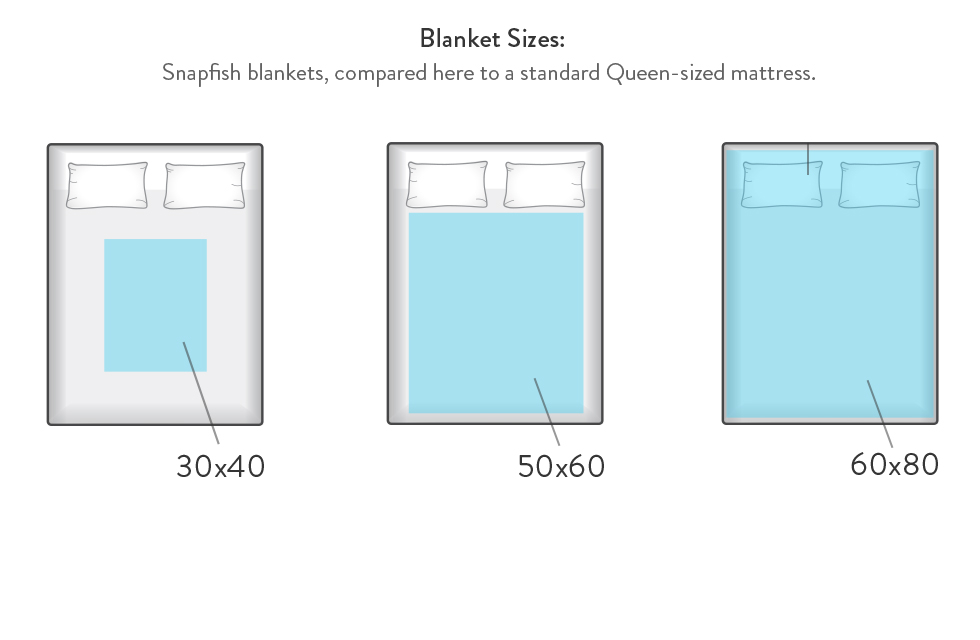 Personalized Photo Blankets Pillows Snapfish
